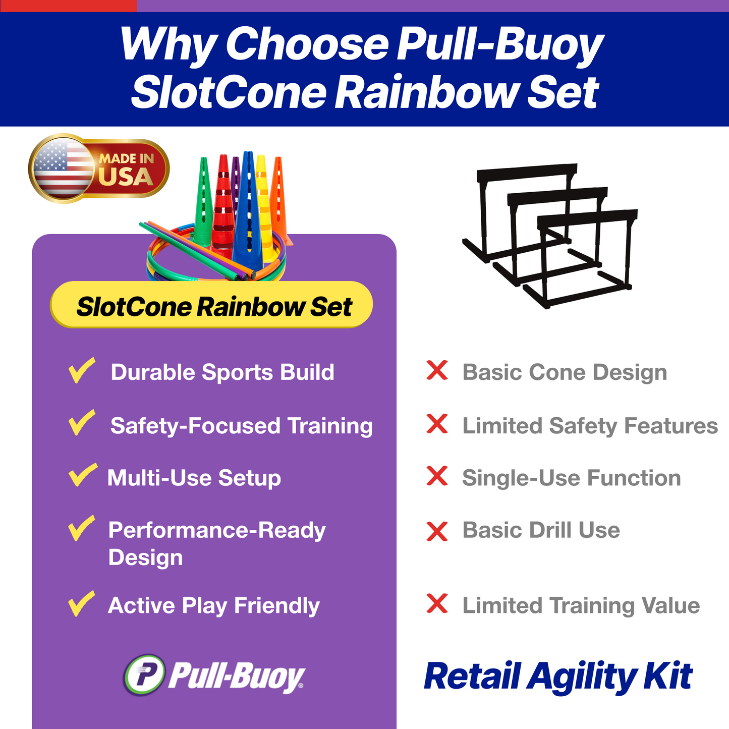 SlotCones Multi-Use Agility Cones for School PE Programs
