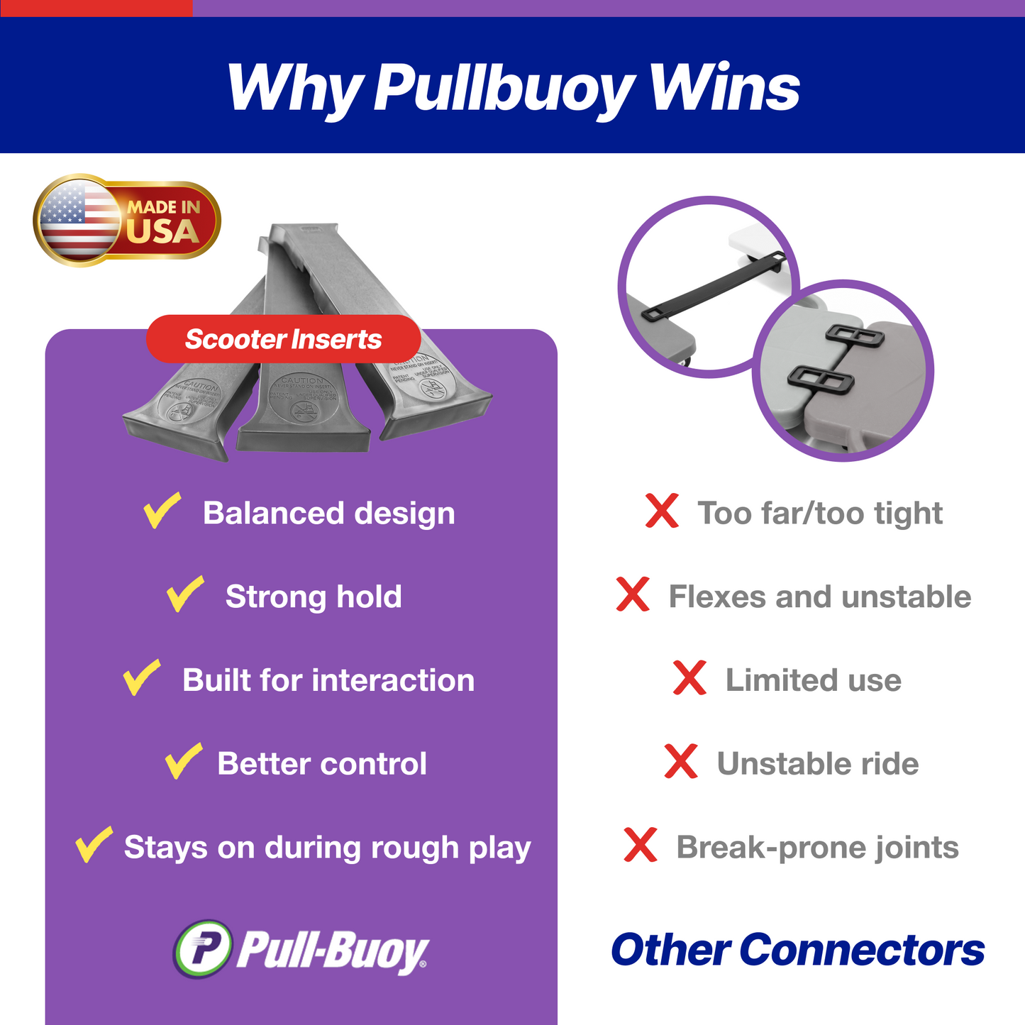 Pull-Buoy Scooter Insert Connector – Scooter Board Connector, Secure Link for Scooter Boards