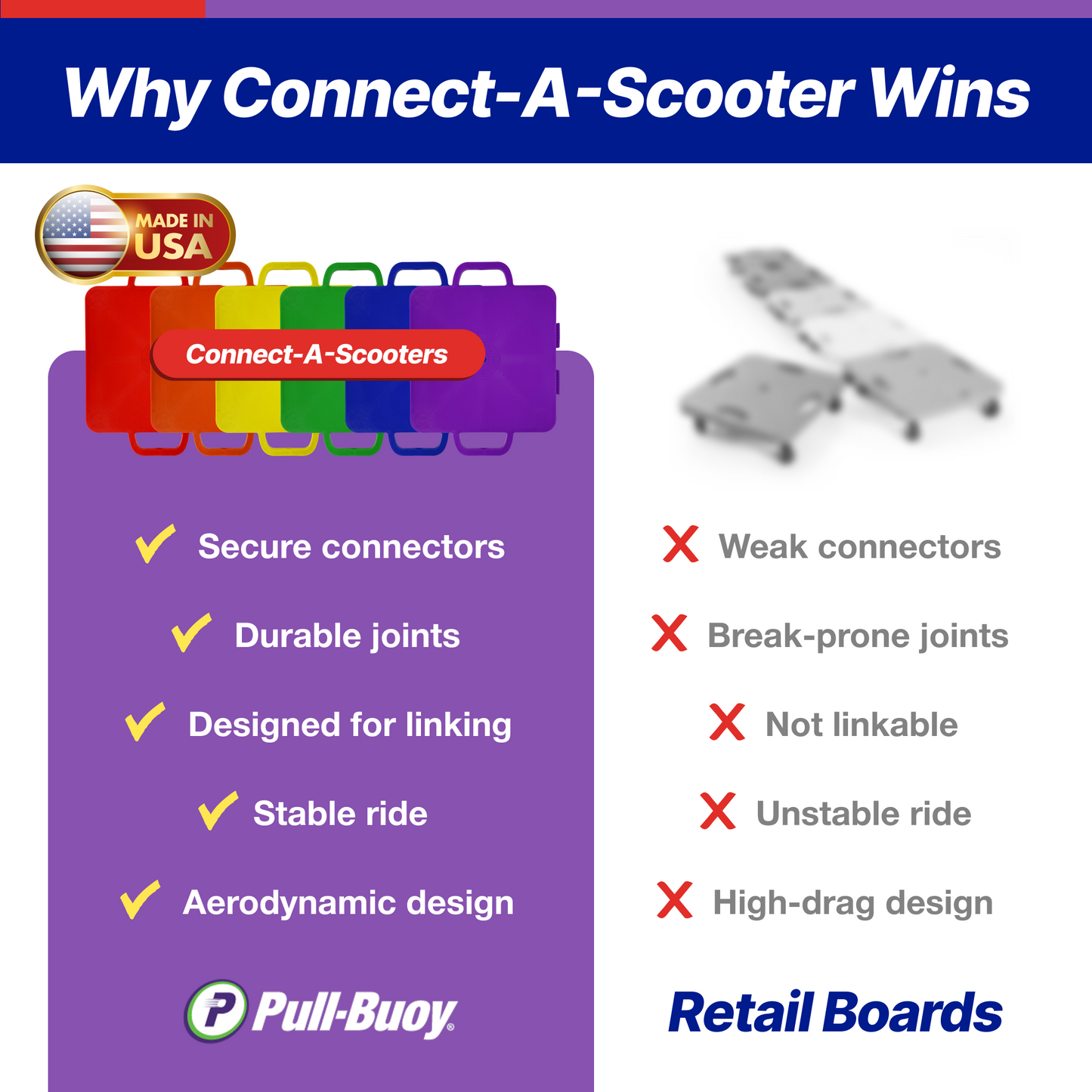 Connect-A-Scooters Board – Interlocking Team Scooter for Group Play & PE Activities