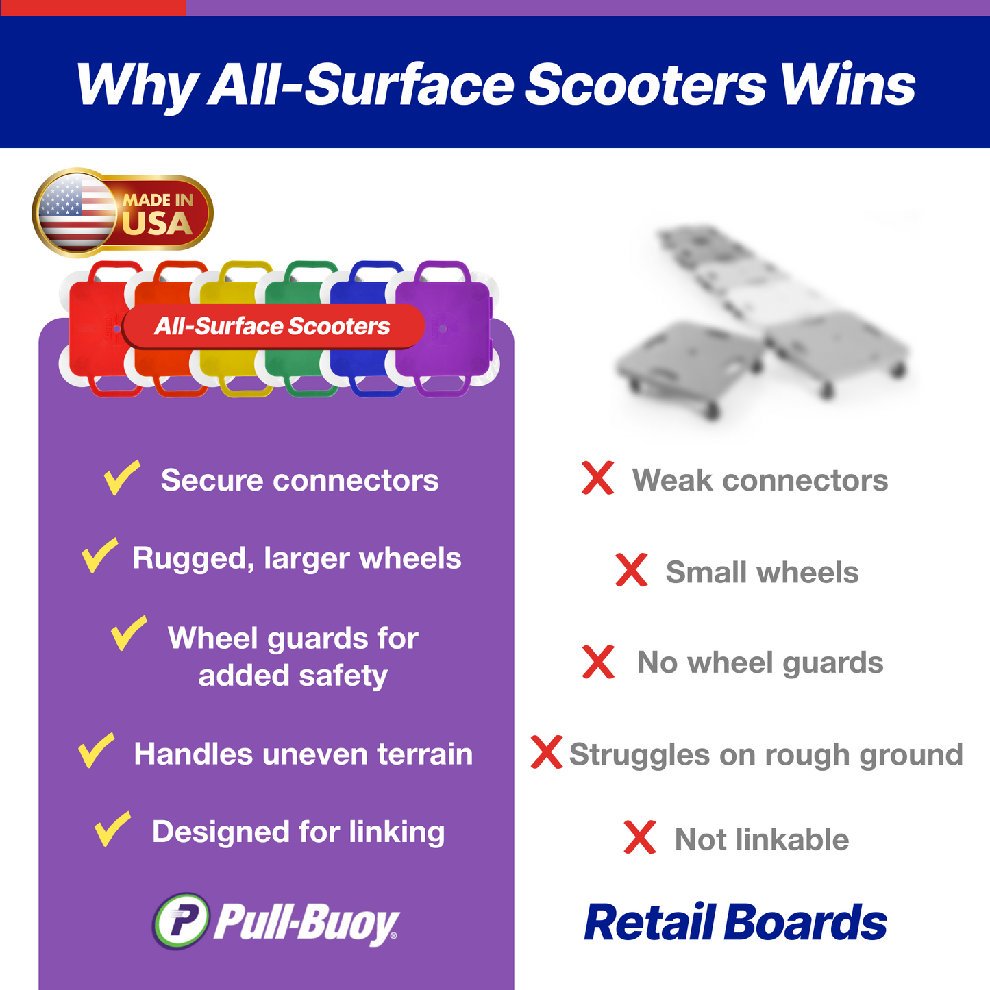 PullBuoy All-Surface Connect-A-Scooter Board for Kids – Indoor & Outdoor PE Gym Scooter, 4" Rubber Wheels, 12" & 16", Set of 6