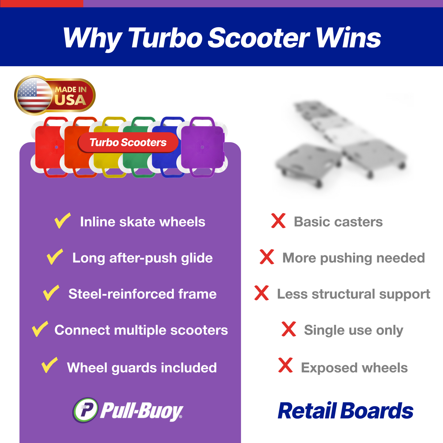 Turbo Scooter-Premium Scooter Board for Kids-Indoor & Outdoor Fun with 4" Inline Wheels
