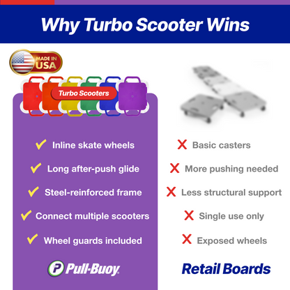 Turbo Scooter-Premium Scooter Board for Kids-Indoor & Outdoor Fun with 4" Inline Wheels