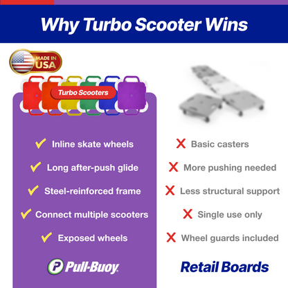Turbo Scooter-Premium Scooter Board for Kids-Indoor & Outdoor Fun with 4" Inline Wheels