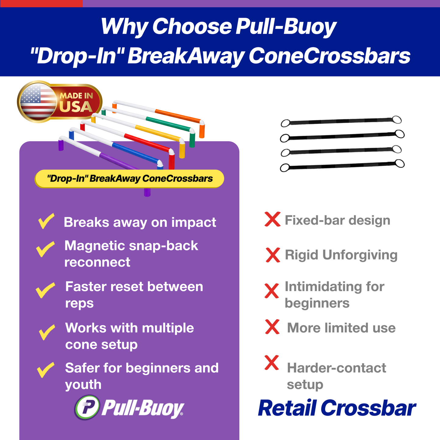 Drop-In Breakaway ConeCrossbars - Magnetic Agility Training Bars for Cones, 1” x 40” High Impact Plastic  (Set of 6)