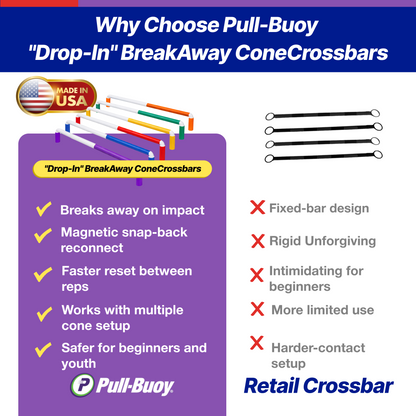 Drop-In Breakaway ConeCrossbars - Magnetic Agility Training Bars for Cones, 1” x 40” High Impact Plastic  (Set of 6)