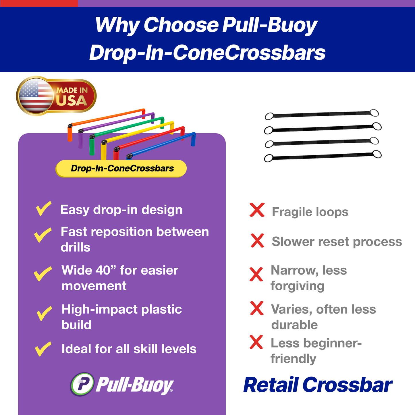 Drop-In Cone Crossbar – 40” Wide Training Hurdle Bar for Speed & Agility Drills (Set of 6)