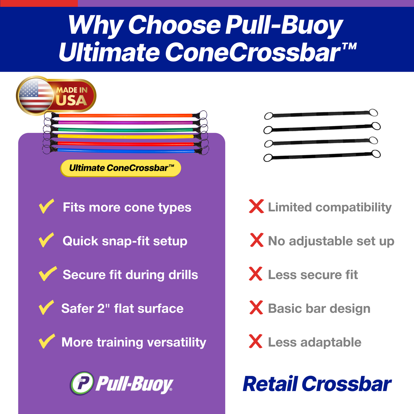 Ultimate ConeCrossbar Hurdles – Adjustable Agility Training Bars for Cones, Speed & Agility Training Equipment (Set of 6)