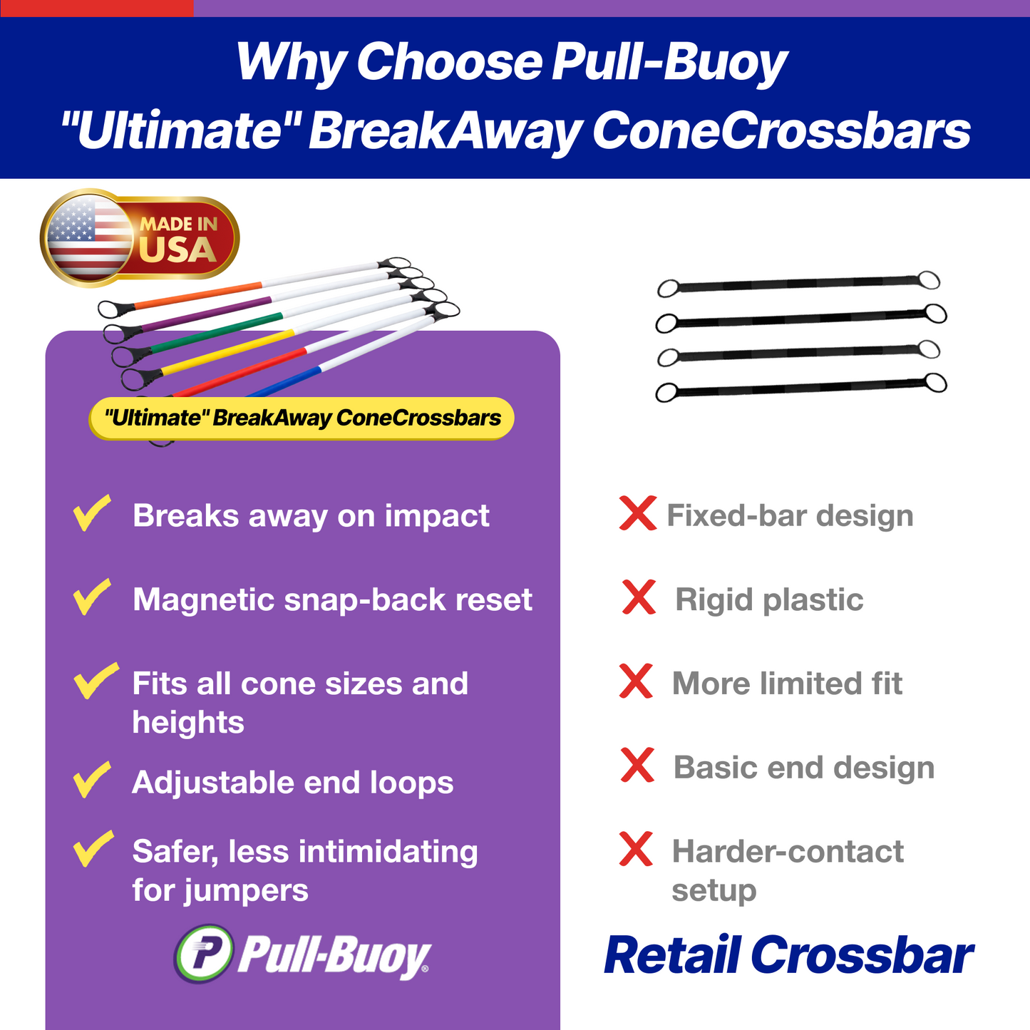 Ultimate Breakaway ConeCrossbars – Magnetic Agility Training Bars for Cones, 1” x 36” High Impact Plastic  (Set of 6)