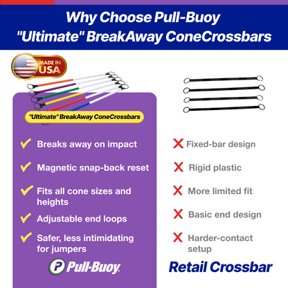 Ultimate Breakaway ConeCrossbars – Magnetic Agility Training Bars for Cones, 1” x 36” High Impact Plastic  (Set of 6)
